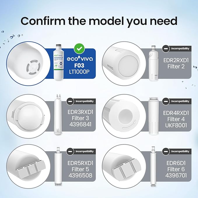 Ecoviva LT1000P Replacement Water Filter, NSF/ANSI 42, Compatible with LT1000P MDJ64844601 9980 LT1000PC ADQ74793501 LT1000 LMXS28626S LFXS26973S Refrigerator Water and LT120F Air Filter 3 Pack