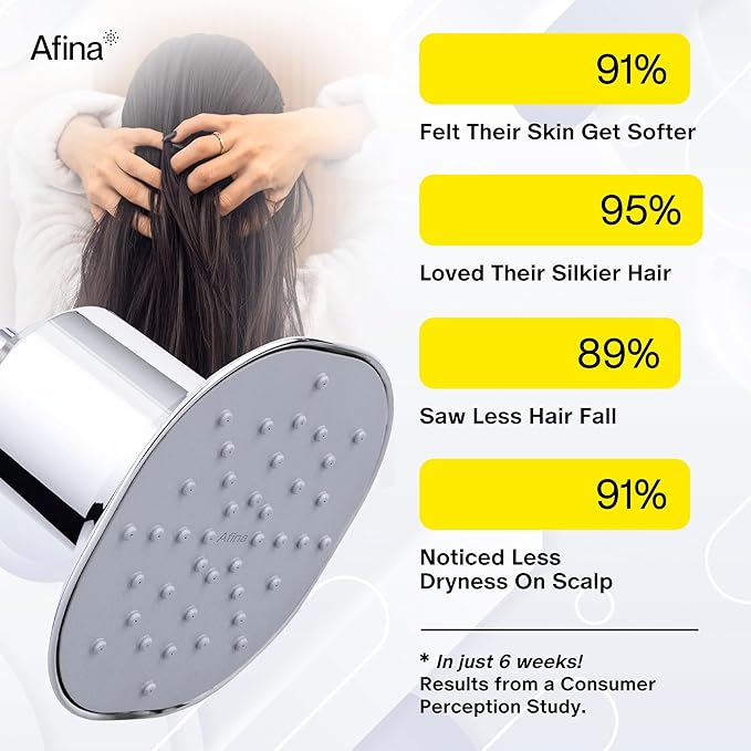 Afina Shower Filter - High Pressure Filtered Shower Head - Improves Skin & Hair by Reducing Chlorine & Heavy Metals from Hard Water | Shower Head with Filter (Chrome)