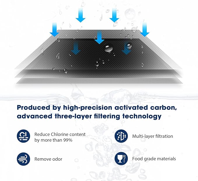 MARRIOTTO Water Filter Replacement for LS Home Dispenser 18 Cup/Glass Pitcher 7 Cup/Plastic Pitcher 10 Cup/Plastic Pitcher 7 Cup, 1 Membrane Micro Filter and 6 Activated Carbon + Ion Exchange Filter