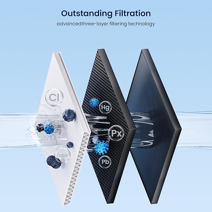 GLACIER FRESH Replacement for LT800P Refrigerator Water Filter and Air Filter, Compatible with LG LT800P, LT800PC, LSXS26326S, Kenmore 46-9490, and LG LT120F, ADQ73214404 Air filter Combo 4 Pack