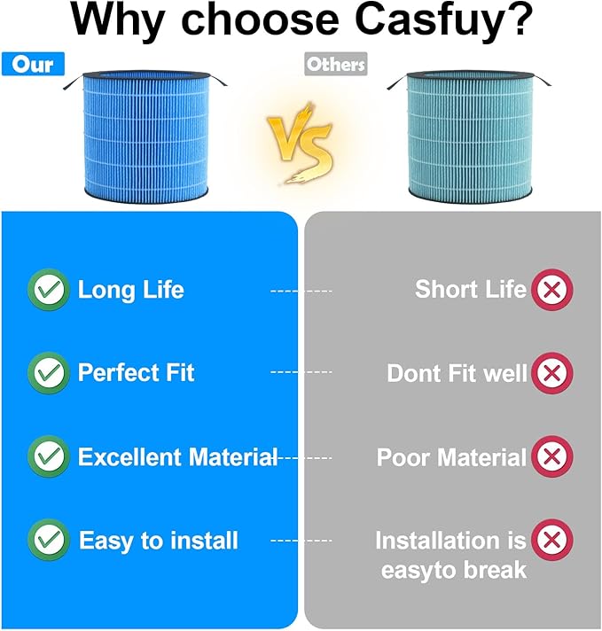 Miro Pro Humidifier Wicking Filters Replacement for Afloia MIRO/KILO PRO 2-in-1 Air Purifier & Humidifier, Washable, Reusable Humidifier Wick 1Pack