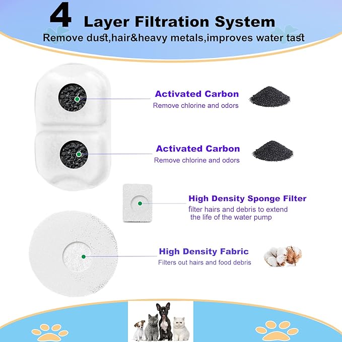Cat Water Fountain Filter,Dog Water Filter Replacement for 7L/230oz Stainless Steel Dog Fountain,Activated Carbon Dog Water Fountain Filter,8 Set Pet Fountain Filter Replacement for PWF002