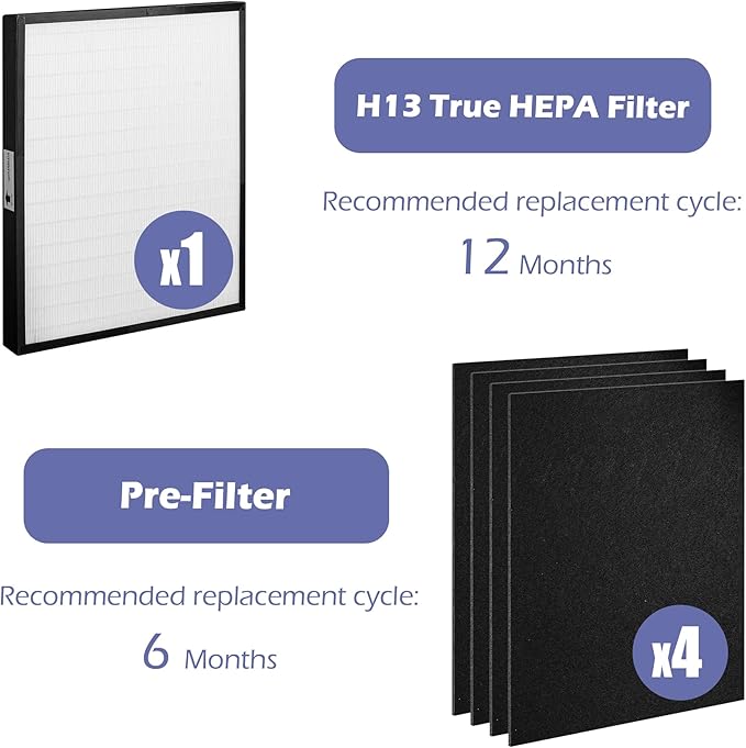 30940 Replacement Filter Compatible with Hunter Air Purifier, fits 30210 30214 30215 30216 30225 30244 30245 30260 30398 30400 30401 30402 30525 36260 36395 37225, 1 HEPA Filter + 4 Prefilter