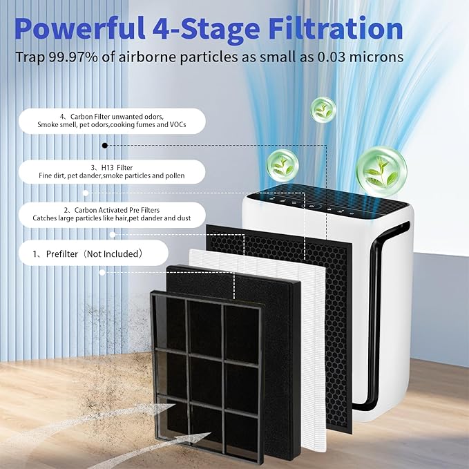 Vital 200S Replacement Filter for LEVOIT Vital 200S & 200S-P Air Purifier, 2 Pack H13 Activated Carbon Filter, 3-in-1 Filtration, Compatible with Vital 200S-RF (LRF-V201-WUS), White