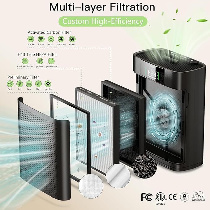 Air Purifiers for Home Large Room Up to 1300 Ft², with Air Quality Monitor PM2.5、HEPA Sleep Mode、Aromatherapy for Allergies, Pet Hair, Pollen in Bedroom, AP2301, Black