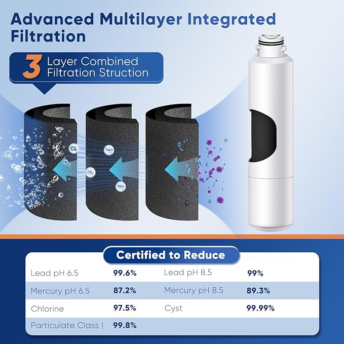 PUREPLUS DA29-00020B NSF/ANSI 53&42 Certified Replacement for SAMSUNG Fridge RF28HFEDTSR, RF263BEAESG, RF263BEAESR AA, HAF-CIN/EXP, RF28HMEDBSR/AA, RWF0700A Refrigerator Water Filter, 2PACK