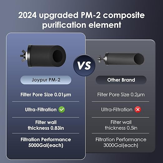 1G Gravity-fed Water Filter System - NSF/ANSI 42&372 Certified 18/8 Stainless Steel Countertop Water Filtration System - Water Level Window, Reduce 99.9% of Chlorine, for Camping, RVs