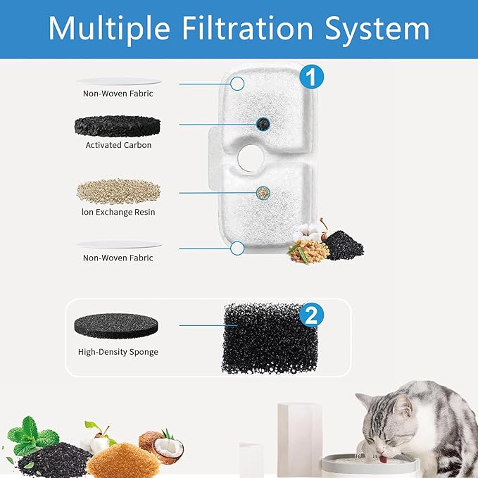 18Pack Cat Water Fountain Replacement Filter for PETLIBRO Dockstream Cat Water Fountain PLWF005/PLWF115/PLWF105, Triple Filtration System Replacement Filter, Cordless Ultra-Quiet Pet Water Fountain