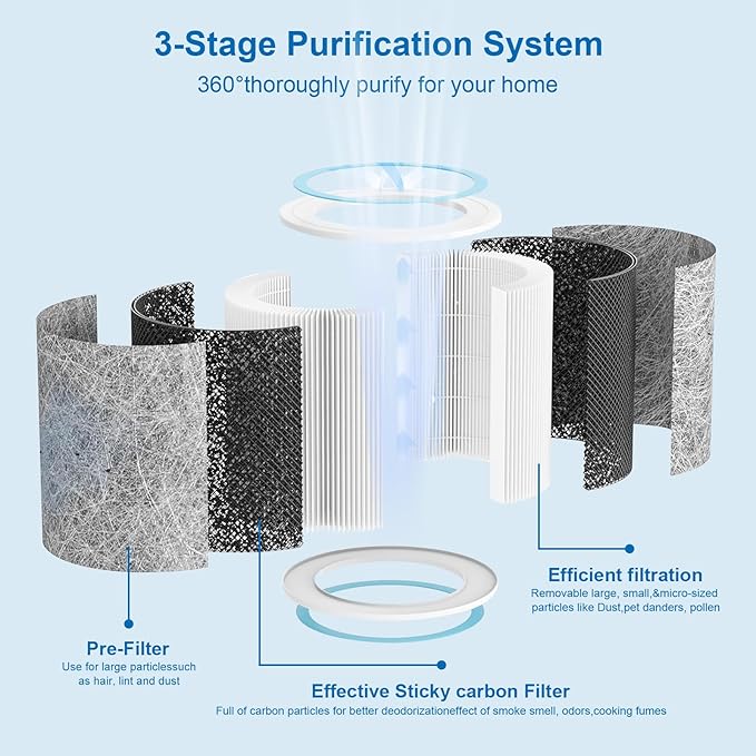 2 Pack HP102 Filter Replacement, Compatible with Shark HP102 & HP102PET & HC452 & HP132 & HC450 & HC451 & HC455, Compare Part #HE1FKPET, HE1FKBAS