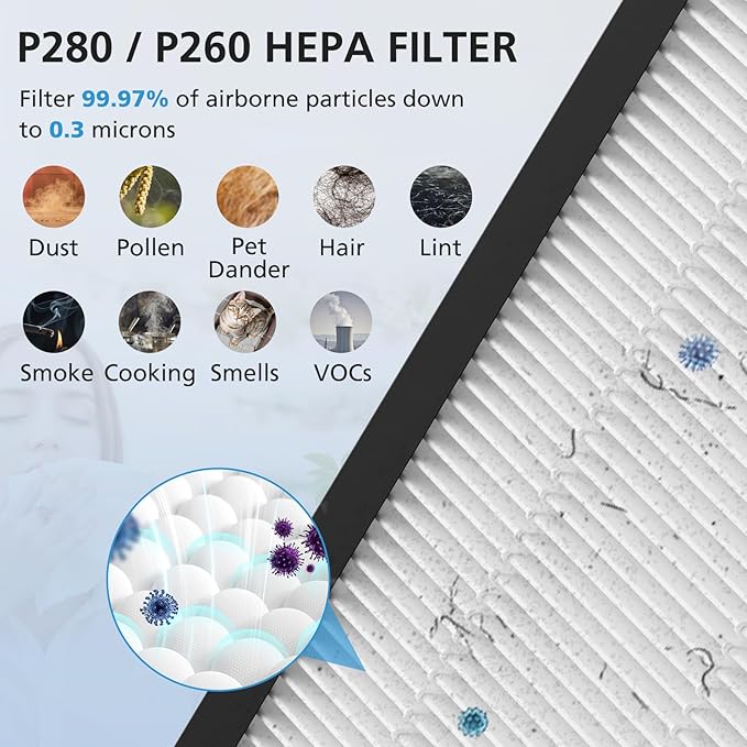 2 Pack P280 P260 Replacement Filter Compatible with TPLMB/YARIKI P280 and AIUZLK P260 Air Purifier, Efficient Air Filter, 3-in-1 Nylon Pre-Filter, HEPA Filter and High-Efficiency Carbon