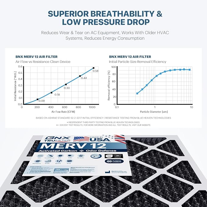 BNX TruFilter 18x24x1 MERV 12 Odor Defense (4-Pack) AC Furnace Air Filter with Activated Carbon - MADE IN USA - Pleated Air Conditioner HVAC AC Furnace Filters - Removes Odor, Mold, Bacteria, Smoke