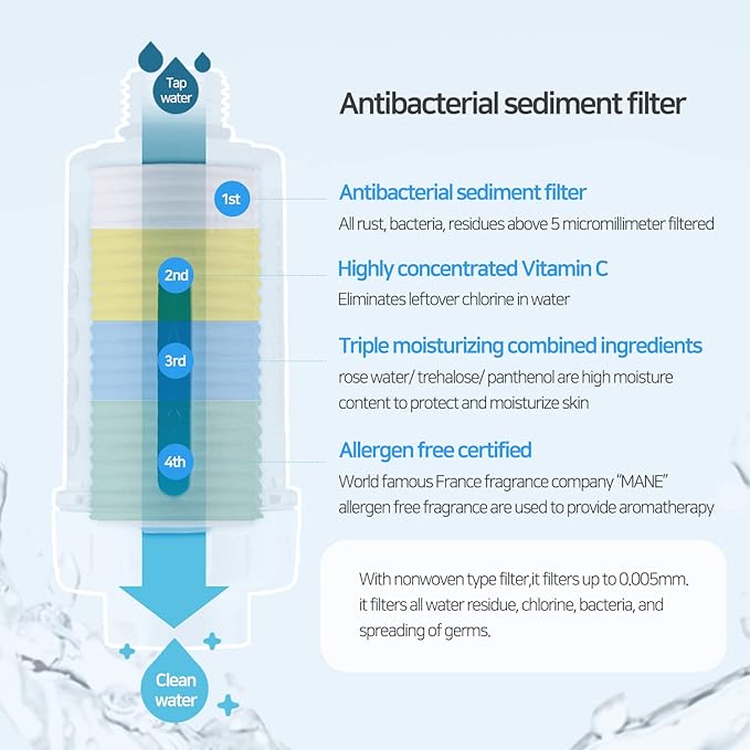 HubiCare Shower Infuser - Vitamin C Shower Head Filter, Hard Water Softener, Chlorine & Fluoride Shower Filter, Water Purifying Filtered Shower Head with Beads (Tropical Blue Ocean Refill)