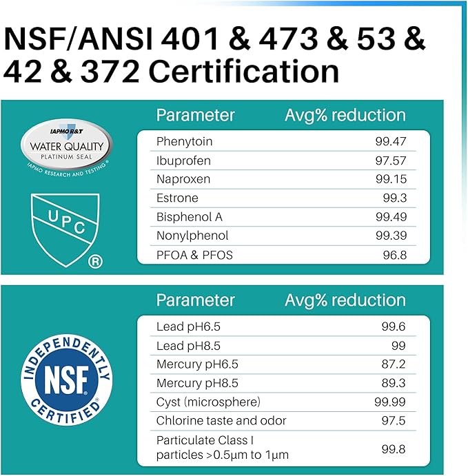 ICEPURE PRO NSF/ANSI 401 Lt600p Replacement for LG 5231JA2006A KENMORE 9990, 5231JA2006B, KENMORECLEAR 46-9990, 5231JA2006A-S, WFC2001, LSC27931ST, FML-2,RWF1000A Refrigerator Water Filter 3PACK
