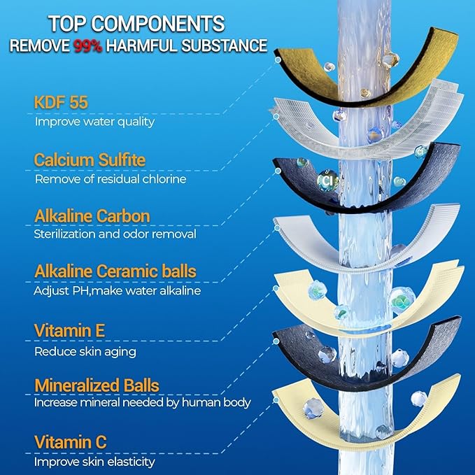 Matte Black Shower Head Filter with 6 Replacement Cartridges - 20 Stage Water Softener for Hard Water - Reduce Chlorine and Fluoride - Ideal for Improve Skin, Hair, and Scalp Condition