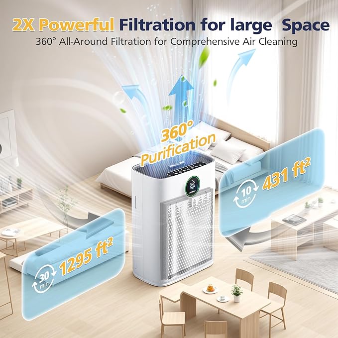 4-Pack HAP603 Replacement Filter Compatible With ECOSELF HAP603 & HAP603WF Air Purifier, 3-IN-1 Hepa Filter with Activated Carbon for Home Office, # RFHAP603, White