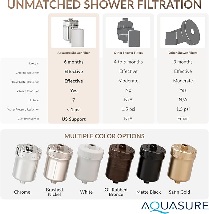 Aquasure 10,000 Gallons High Capacity Shower Filter For Healthier Hair, Skin & Nails | Improves Dry Itchy Skin, Reduce Dandruff, Eczema, Protect Colored Hair (White)