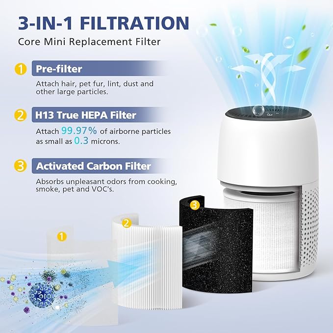 4-Pack Core Mini Filter Compatible with LEVOIT Core Mini Air Purifier, 3-in-1 High-Efficiency Activated Carbon Pre-filter for LEVOIT Core Mini Replacement Filter, Core Mini