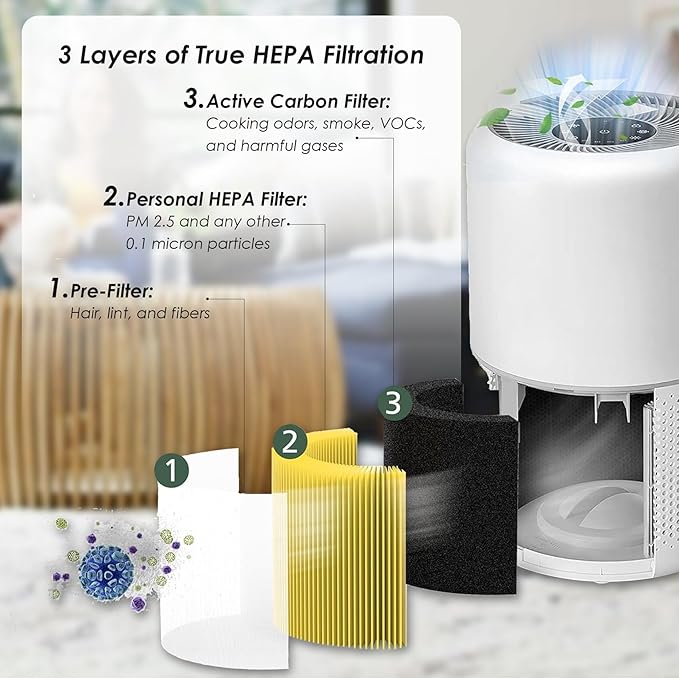 Flintar Core 300 Pet Allergy Replacement Filters, Made in TAIWAN, Compatible with LEVOIT Core 300, Core 300S VortexAir Air Purifier, H13 Grade True HEPA Filter Replacement, Core 300-RF-PA, 2-Pack