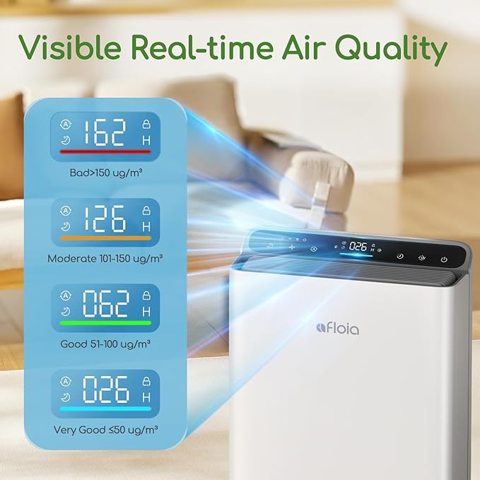 Air Purifier for Home Large Room Bedroom Up to 2000Ft² with PM2.5 Display Air Quality Sensor&Smart Auto Mode, 3-Stage Filter Cleaner Odor Eliminator, Remove Pet Dander Pollen Allergy Dust Mold Smoke