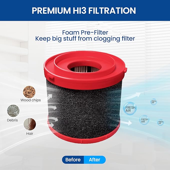 2 Pack 49-90-1900 Replacement HEPA Filter Compatible with Milwaukee Cordless M18 Vacuum 0780-20 0880-20, with 6 Foam Sleeve Filters 1 Brush