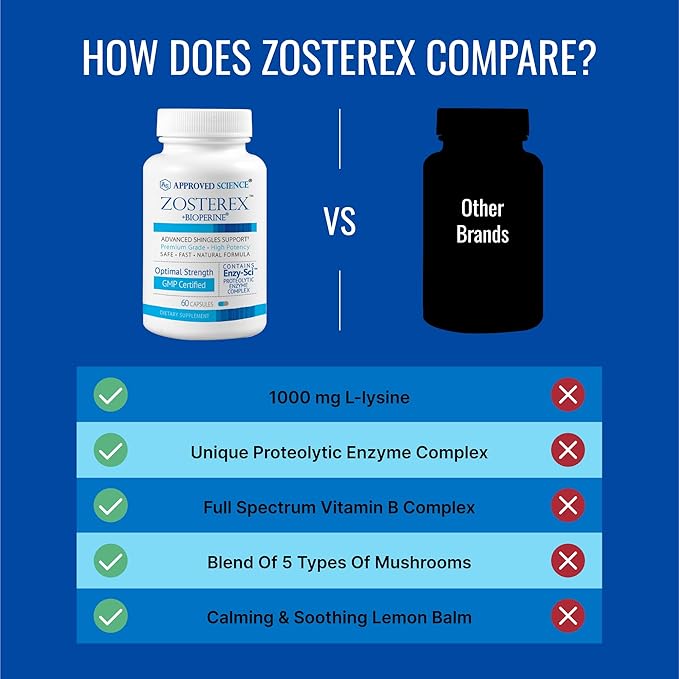 Approved Science Zosterex - Immune Support - L-Lysine 1000 mg, Vitamin B Blend, Mushroom Blend - 60 Capsules