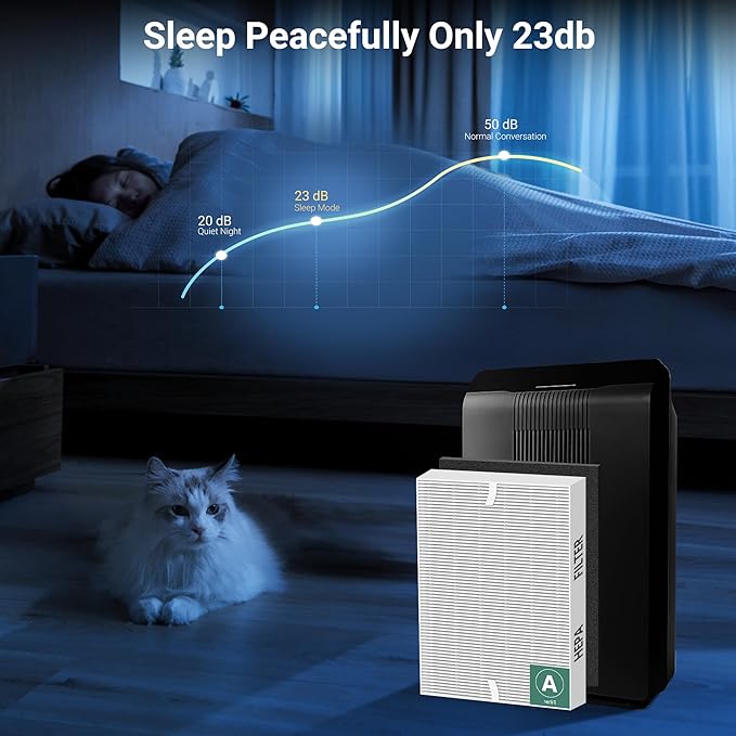 115115 Filter A Replacement Compatible with Winix PlasmaWave Air Purifier C535 5300 5300-2 6300 6300-2 5000 9000 C909 AM90,3 Pc H13 True Size 21 Filters and 3 Pc Carbon Pre-filters，By Improvedhand