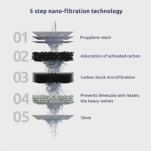 Tappwater EcoPro - Faucet Water Filter, 5 Stage Nanotechnology Water Filtration System, Tap Water Filter, Filters 100+ substances incl Chlorine, Limescale and Bad Taste