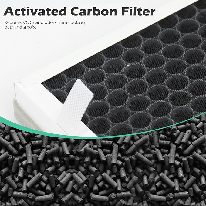 2 Packs IC-5018 IC-5120 Replacement Filter for InvisiClean Aura IC-5018, Aura II IC-5018 and Sensa IC-5120, 4 in 1 filter of Activated Carbon Filter