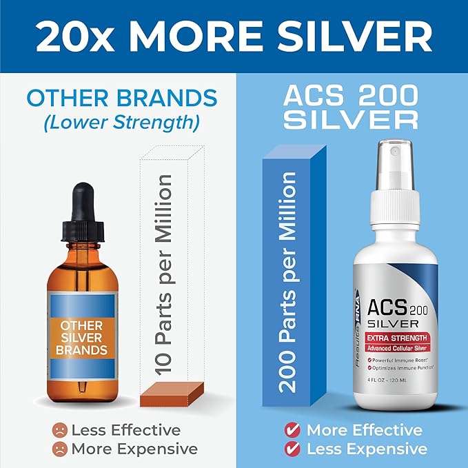 Results RNA - ACS 200 Silver Extra Strength Immune System Support – Advanced Cellular Colloidal Silver Supercharges Your Immune System. Recommended by Doctors Worldwide ( 2 oz )