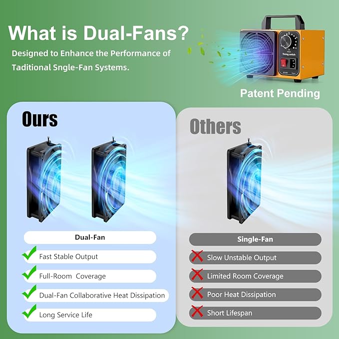 HHGM 98,000mg/h Dual-Fan Ozone Machine Generator High Capacity Ozone Odor Eliminator Odor Removal Air Purifier Ionizer & Deodorizer for Car, Home, Smoke, Pets, Industrial, Basement, Commercial