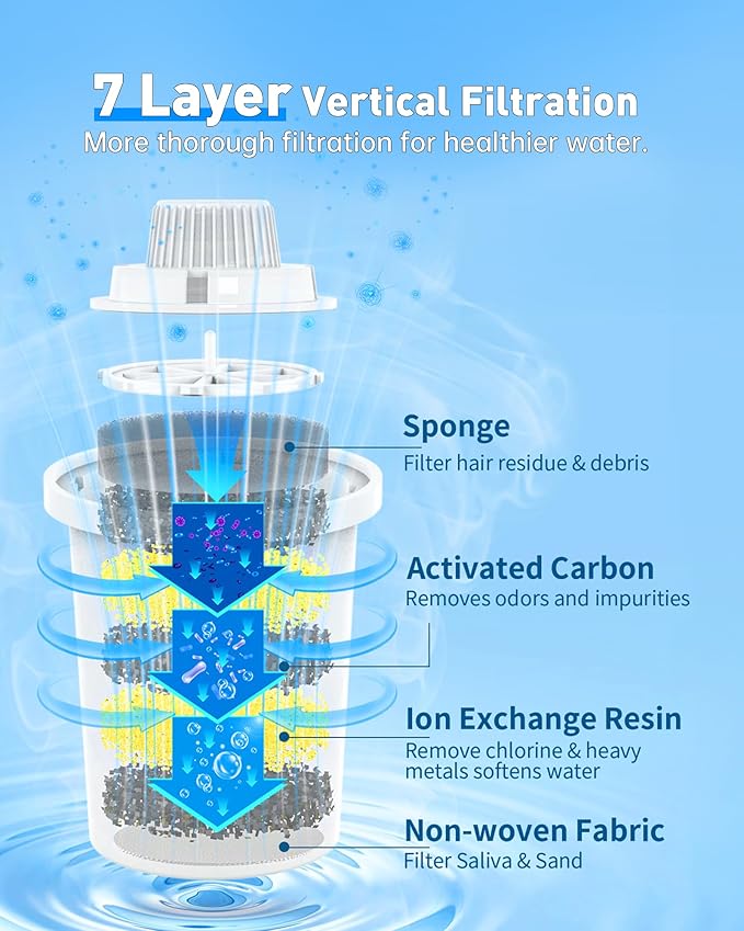 (4 Pack) Dog Water Fountain Filters-Replacement Filters for Lesotc Dog Water Bowl Dispenser, High-Efficiency Activated Carbon Cartridges for Safer, Cleaner Pet Drinking