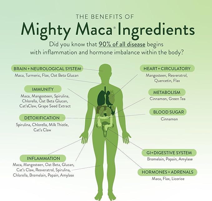 VIDAPURA Mighty Maca Plus by Dr. Anna Cabeca – Organic Superfood Greens Powder for Daily Energy & Vitality, Vegan & Alkaline, 60 Servings