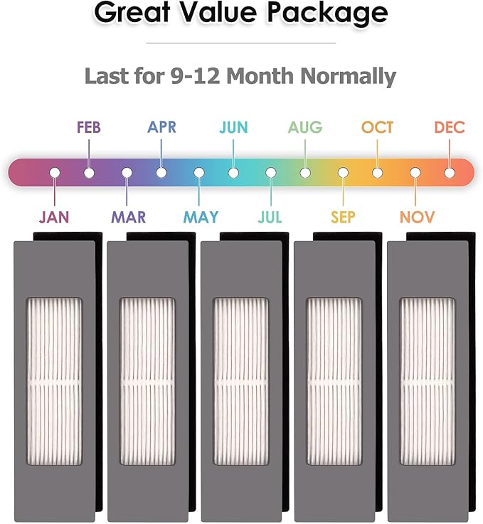 5PCS Hepa Filter Compatible with Robot Vacuum Ecovacs DEEBOT OZMO 920 950 T8 AIVI Max T9 T5 N5 N7 N8+ N8 Pro Plus DX55 DX93 DJ65, Robot Vacuum Cleaner Filter Kit, Replacement Parts 5 Filters