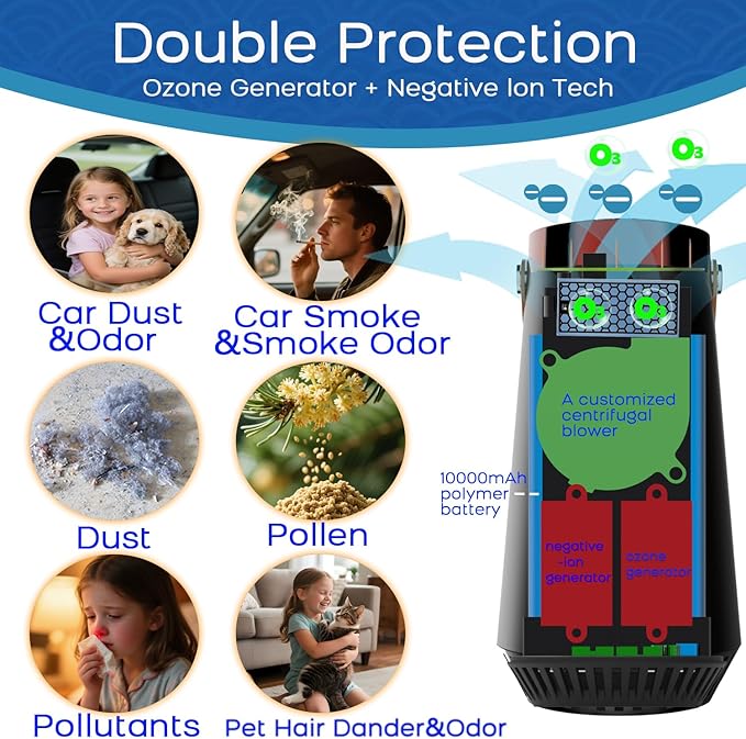 Ozone Generator for Car, 2 in 1 Odor eliminator and Air Ionizer to Remove Smoke Smell, Pet Odor, Dust Mites,PM2.5, Allergens, Portable Rechargeable Air Purifier for Home Room or Travel Purple
