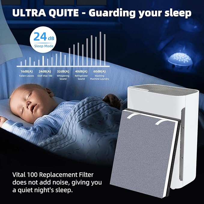 Vital 100 HEPA Filter, Vital 100 Filter Replacement Compatible with LEV.OIT Vital 100-RF with True HEPA High-Efficiency Activated Carbon,1 Pack