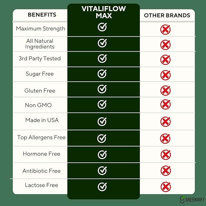 Vitaliflow Max Digestive Enzyme Supplement, 60 Veggie Capsules, Maximum Strength with Lactobacillus & Bromelain (1)
