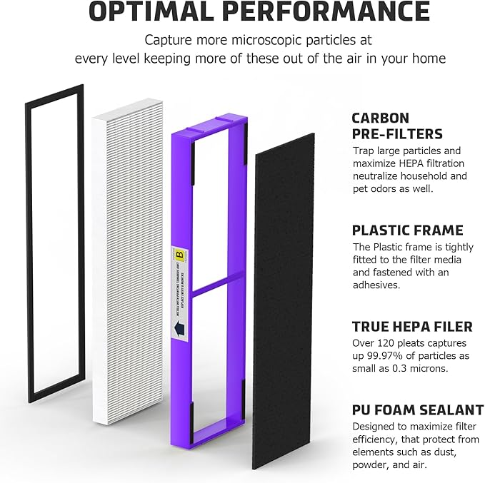 FLT4850PT Filter B Fresh Pet Replacement Compatible with Guardian Models AC4850, AC4825, AC4870, CDAP4500, AC4900, AC4300, AP2200, FLT4850PT, Violet, 2-Pack