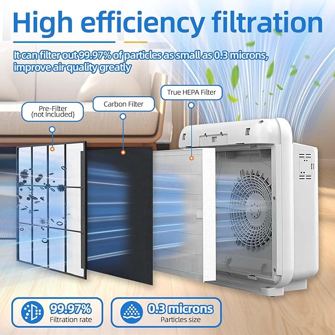AP-1512HH Replacement Filter Compatible with Coway Airmerga AP1512HH and 200M Air Purifier(4 True Hepa Filter+8 Carbon Filter+1 Cleaning Brush)