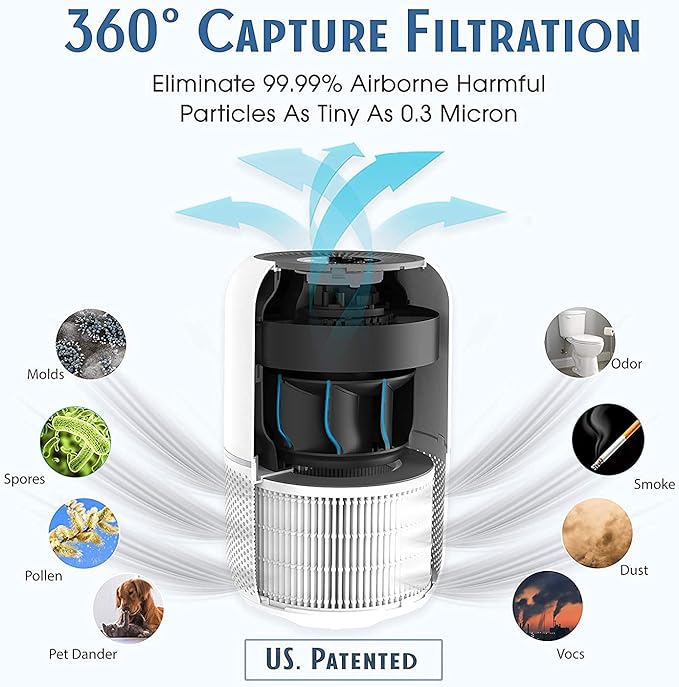 Tredy HEPA Air Purifier for Home 200 Sq.ft Large Room with Air Quality Sensor, Filters The Air, Removes Allergies/Molds/Dust/Smoke/Odor/Pollen/Pets Dander and Other Particles