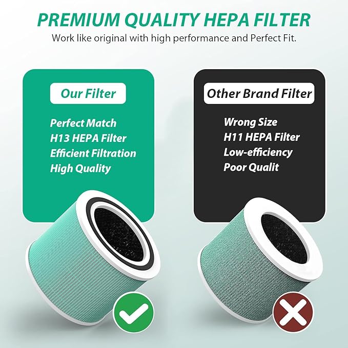 Core 300 Toxin Absorber Replacement Filter for LEVOIT Core 300 / 300S / 300-P / 300S-P VortexAir Air Purifier, H13 True HEPA Filter, Core 300-RF-TX