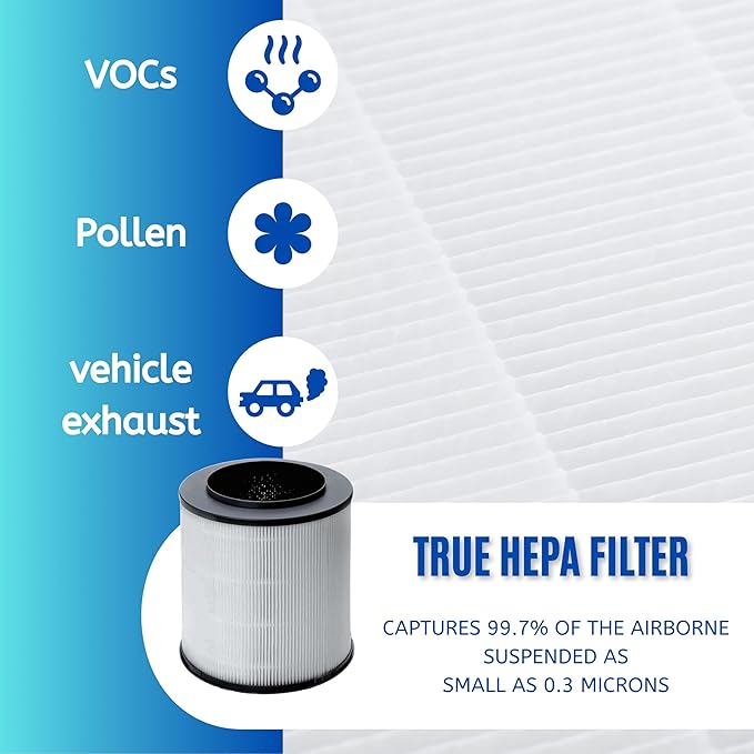 Nispira 12030 Replacement Filter for Clorox Air Purifier 11030 11031 Medium Room 3-in-1 True HEPA Activated Carbon Removes Smoke, VOCs, Odor. 1 Pack