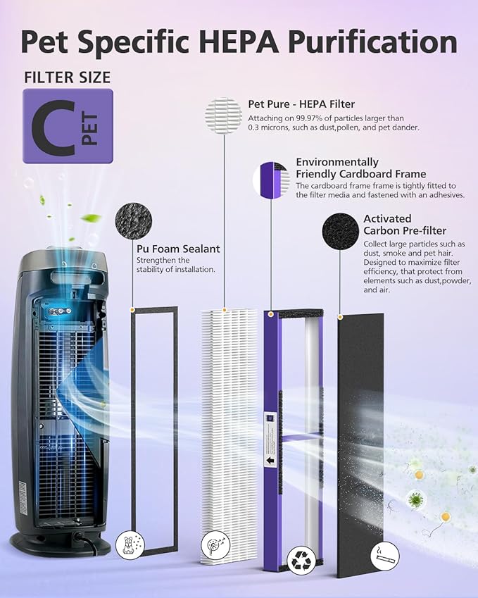 FLT5250PT HEPA Air Purifier Replacement Filter C with Pet CARE Treatment for G-Guardian AC5250PT, AC5000E, AC5300B, AC5350W, AC5350B, CDAP5500 2 Purple Pet Care HEPA with 8 Carbon Pre-Filters