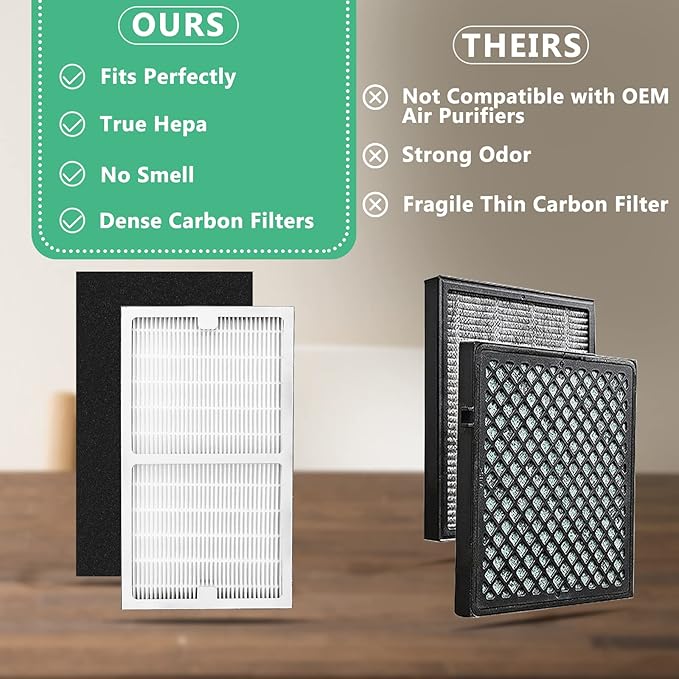 Gekufa Replacement Filter C + D Compatible with Idylis IAP-10-280, for Idylis Air Purifiers Include 1C+1D Filter each & 2 Carbon Filters