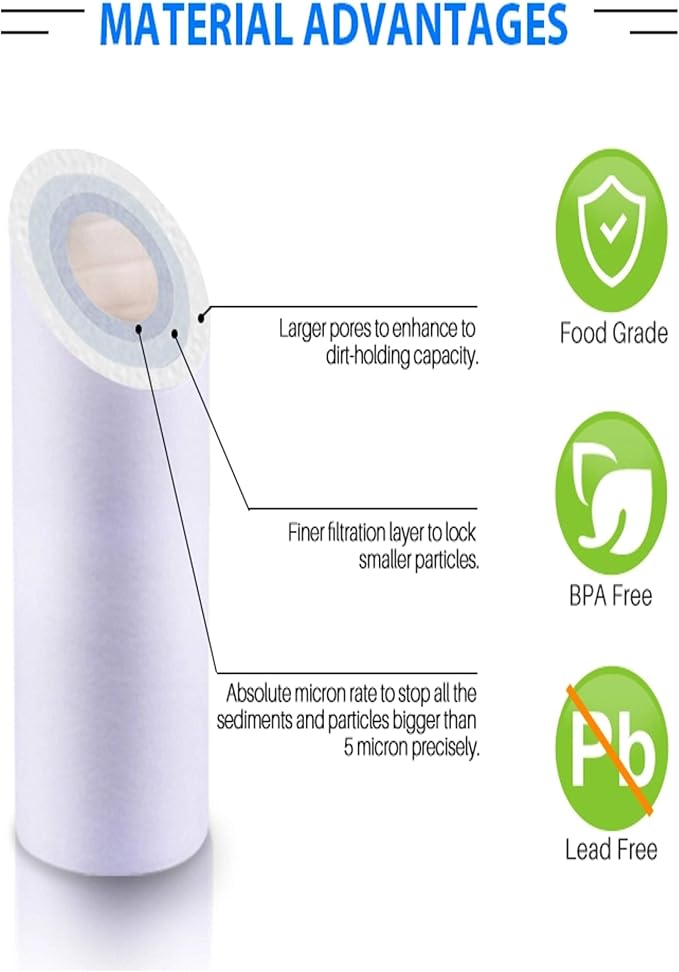 CFS – 3 Pack Replacement Water Filter Set includes Sediment, Carbon Block Cartridges & 150 GPD Membrane Compatible with Hydro Logic Stealth RO150 Models – Removes Bad Taste – RO Replacement Kit