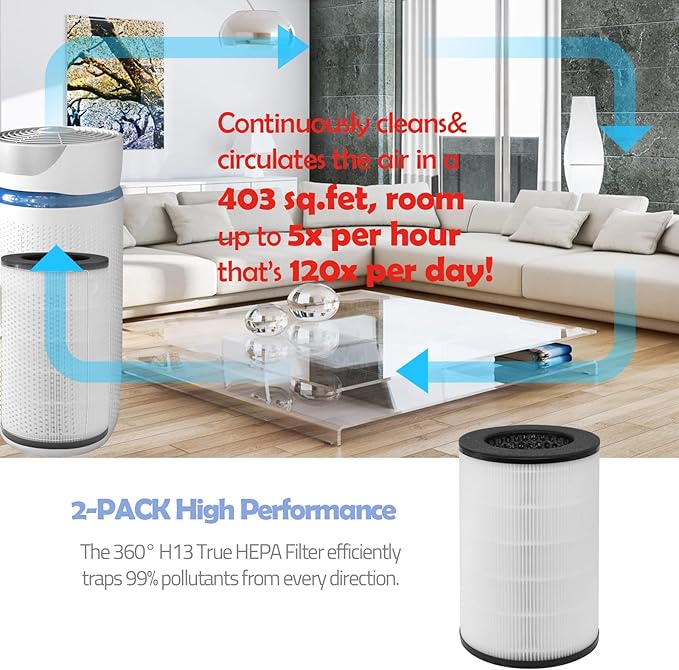 AP-T40FL Replacement Filter Compatible with Homedics Air Purifier Models# AP-T45, AP-T45WT, AP-T40, AP-T40WT, AP-T40WTAR,1461901 (Costco Model)