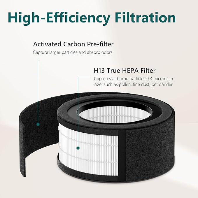 2 Pack Z-1000 Filter Replacement + 4 Extra Activated Carbon Pre-Filters | Compatible with TruSens Z-1000 (Model AFH-Z1000-01)