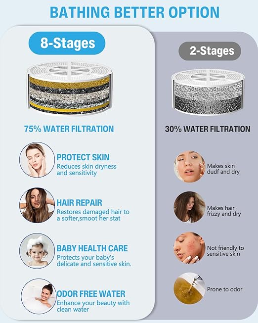 Bath Water Filter for Tub Faucet - 8 Stages Bathtub Ball Filter for Bathroom Sink, 2500 Gallons Shower Hard Water Softener to Remove Contaminants, Chlorine, Fluoride, Improve Skin,Hair,Nails Health