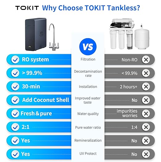 TOKIT UV Reverse Osmosis Water Filter, U2 Pro Alkaline Mineral Under Sink Water Filter System, Tankless RO Filtration, 600 GPD High Flow, NSF/ANSI 58, 2:1 Pure to Drain, Reduce TDS, 2 Way Faucet
