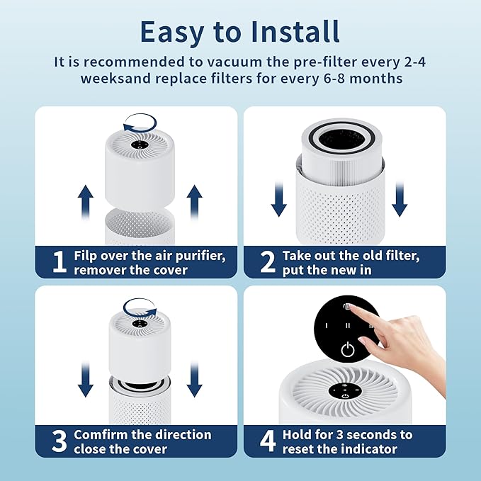 Air Purifier Filter Replacement, Compatible with Core 300 Air Purifiers, 3-In-1 HEPA, High-Efficiency Activated Carbon, 2 Pack, White