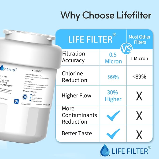 Lifefilter Replacement for MWF Refrigerator Water Filters, MWFP, HDX FMG-1, MWFA, GWF, GSE25GSHECSS, WFC1201, RWF1060, 197D6321P006, 9991, PC75009, 2 Pack